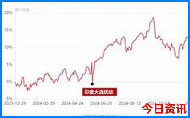 八里河风景区游玩攻略